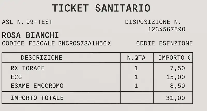 Quale reddito si considera per esenzione ticket
