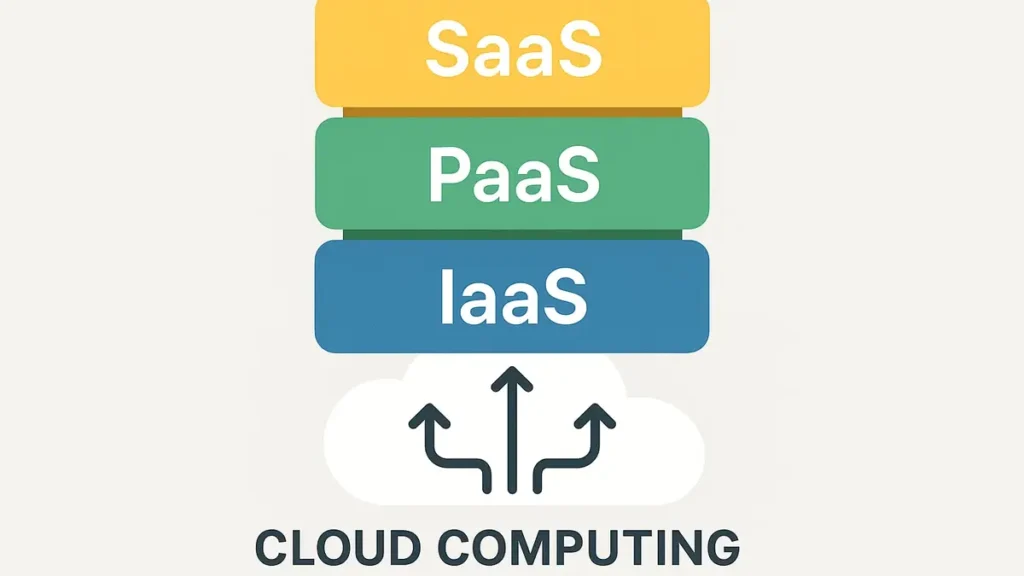 Icone colorate che rappresentano i tre modelli di servizi cloud